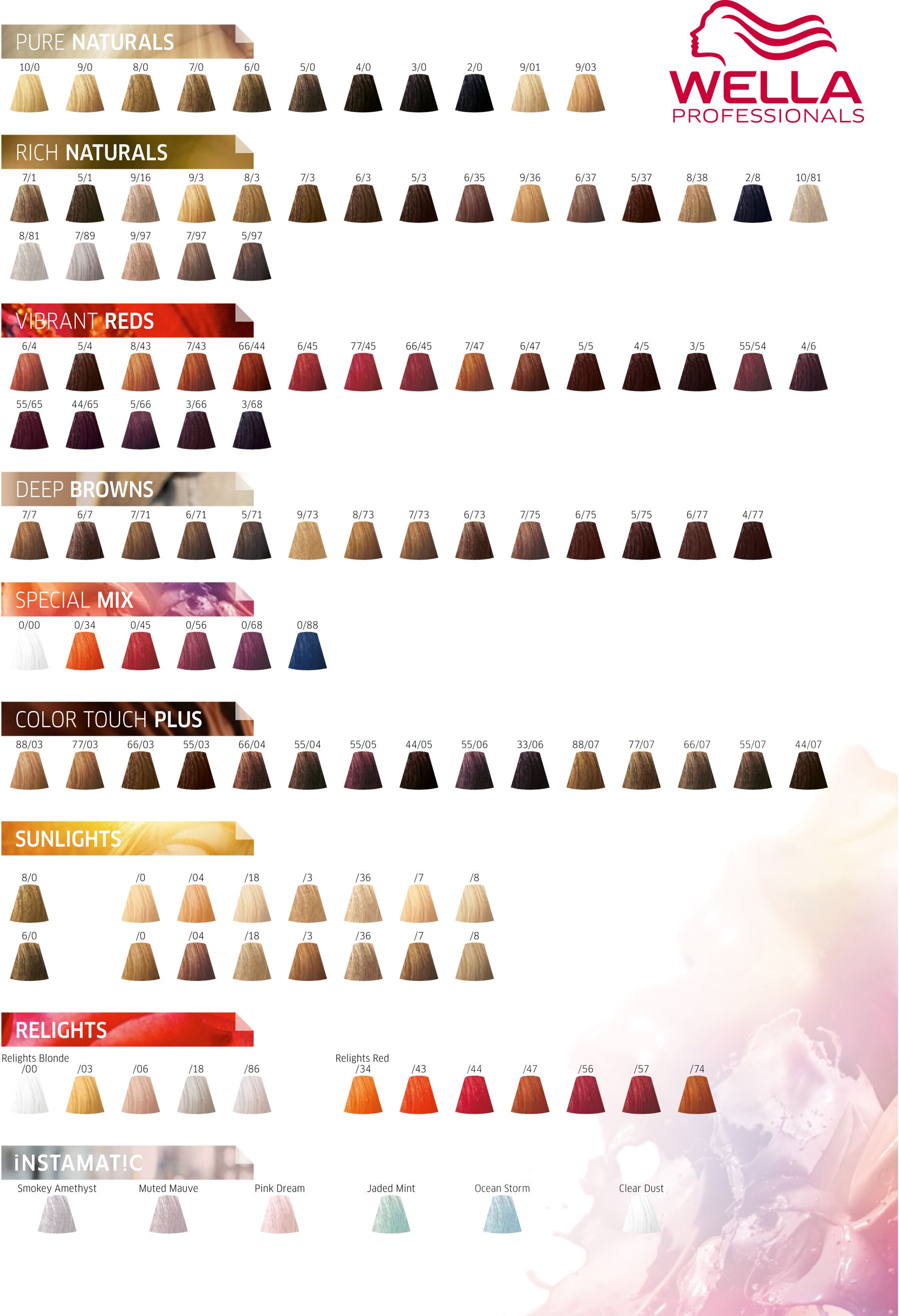 Wella Professionals Colour Scale